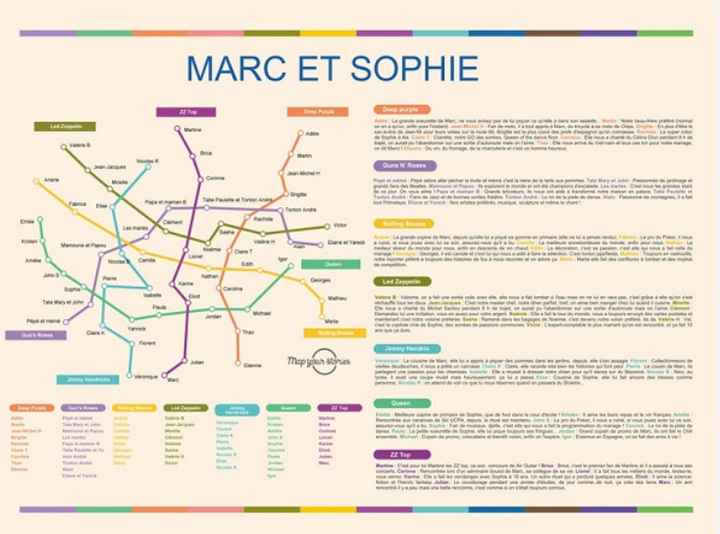 Création plan de table - 3