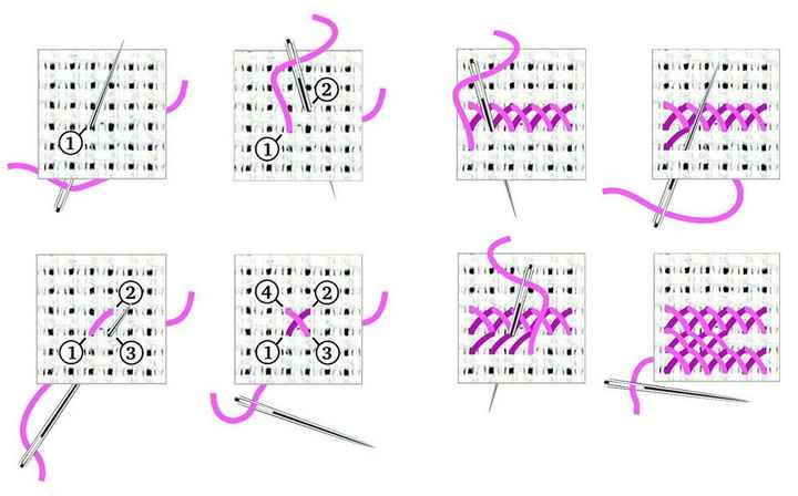Explication point de croix
