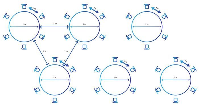 Nombre de convives par table 1