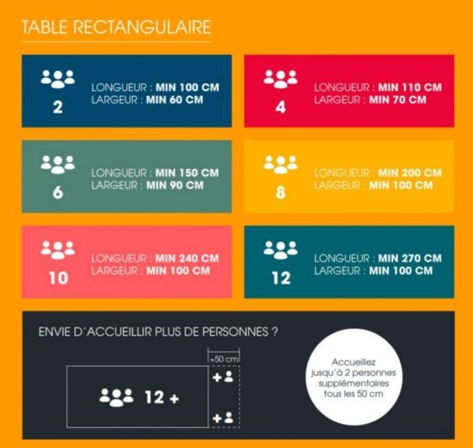 Nombre de convives par table 2