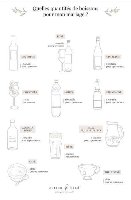 Quantités Alcool Vin d’honneur - 2