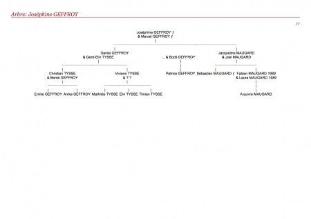 arbre descendance 3
