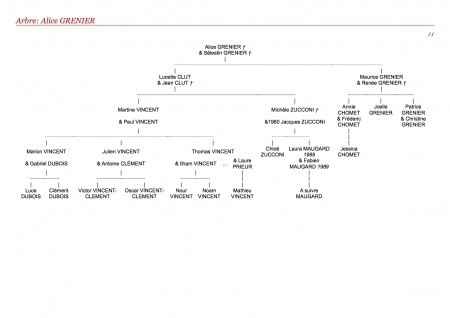 arbre descendance 1