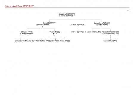 arbre descendance 3