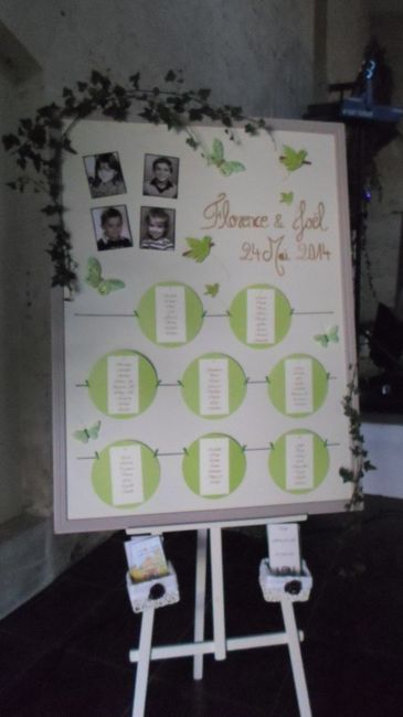 PLAN DE TABLE