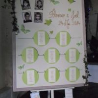 PLAN DE TABLE