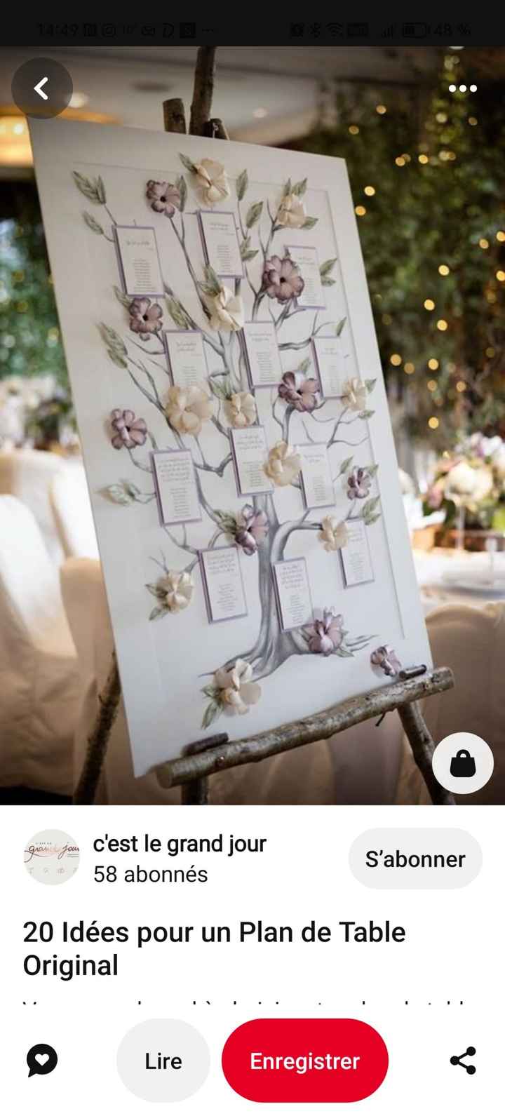 Idée de plan table - 2