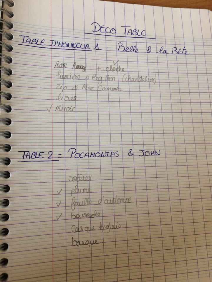 Idée déco des tables