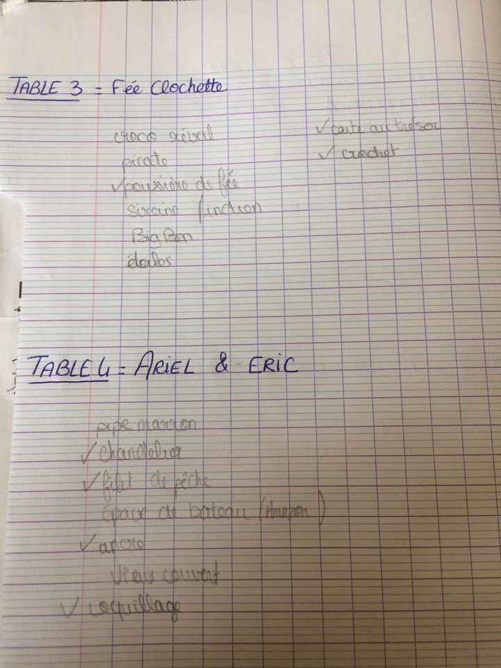 Idée déco des tables