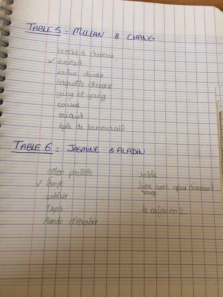 Idée déco des tables