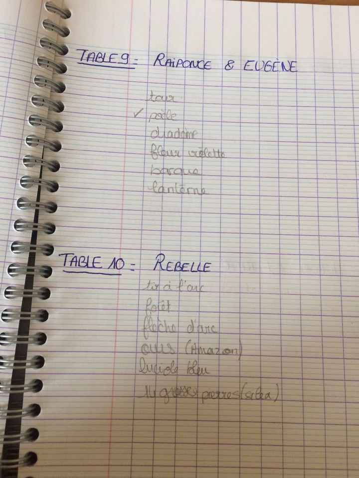 Idée déco des tables