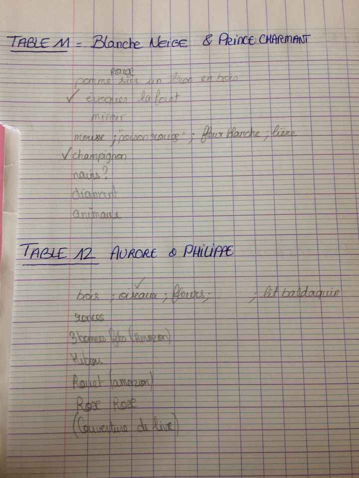 Idée déco des tables