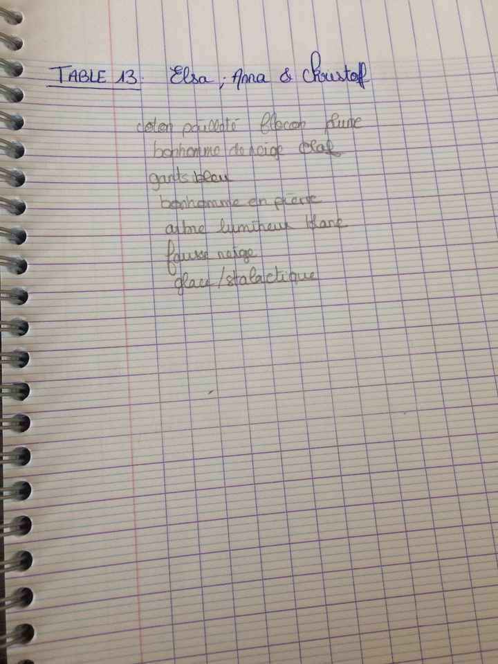 Idée déco des tables