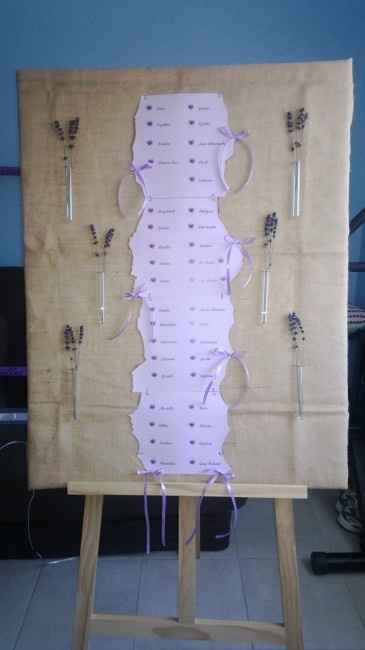 Plan de table