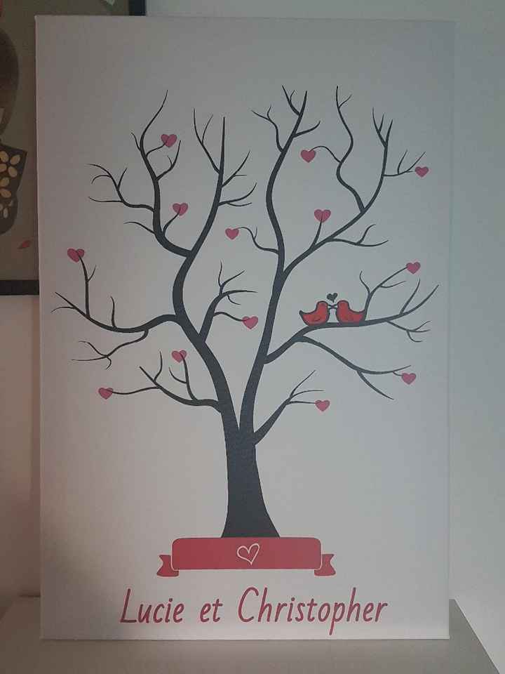 Notre arbre à empreinte