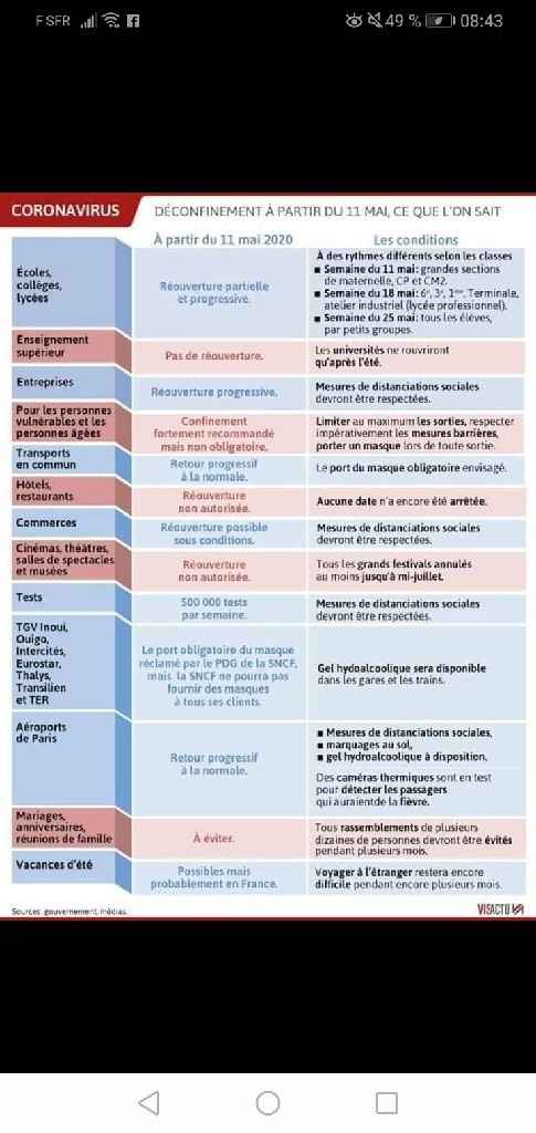 a quand avez-vous reporté votre mariage? - 1