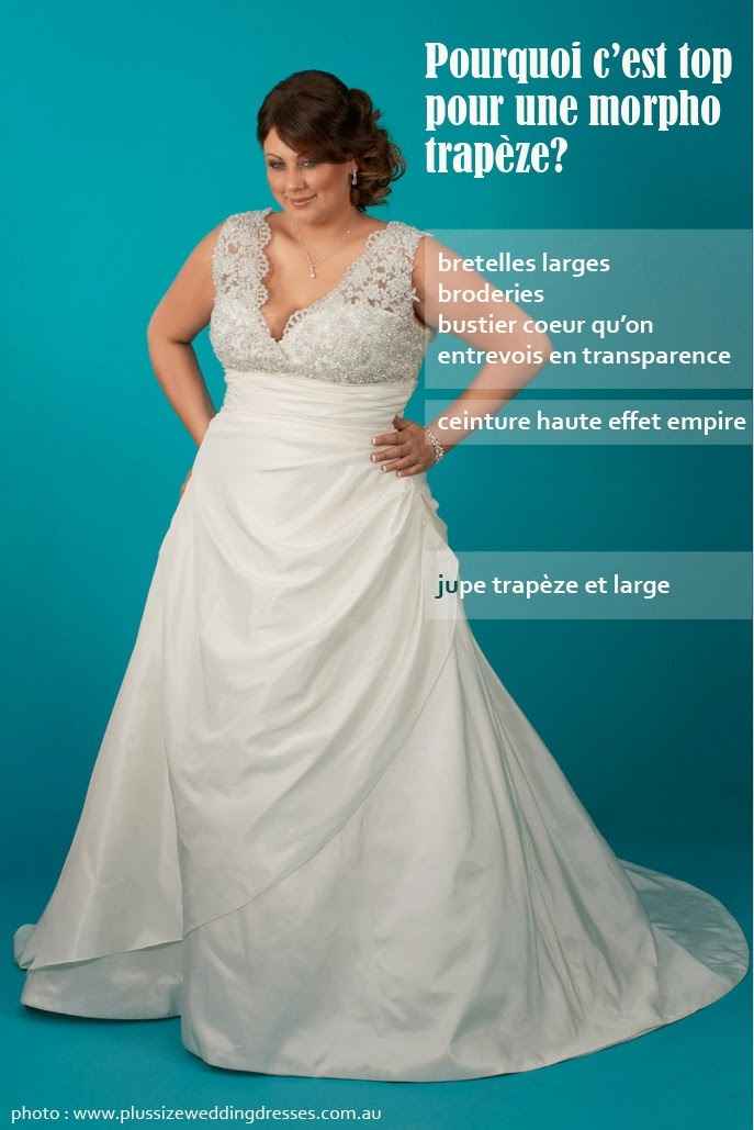 Les femmes rondes à l'honneur 1 - 5