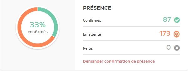 statistiques présences à M-8
