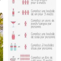 Quantité des boissons pour le mariage - 1