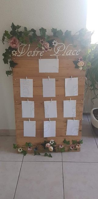 Comment sera votre plan de table ? 🙂 - 1