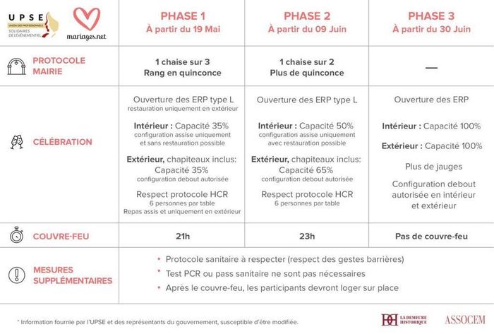 Incompréhension prestataires ! 1
