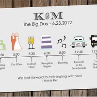  Besoin d’aide timeline - 4