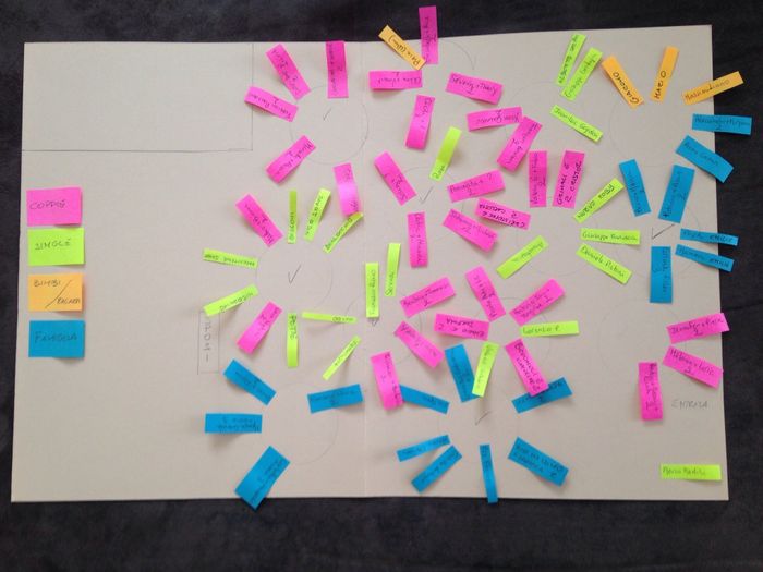 Plan de table