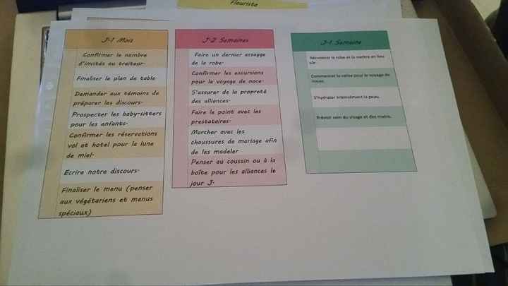 J-1 mois à J-1 semaine