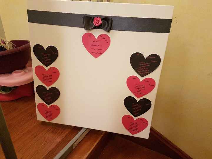 Plan de table - des idées d'affichages !! - 1