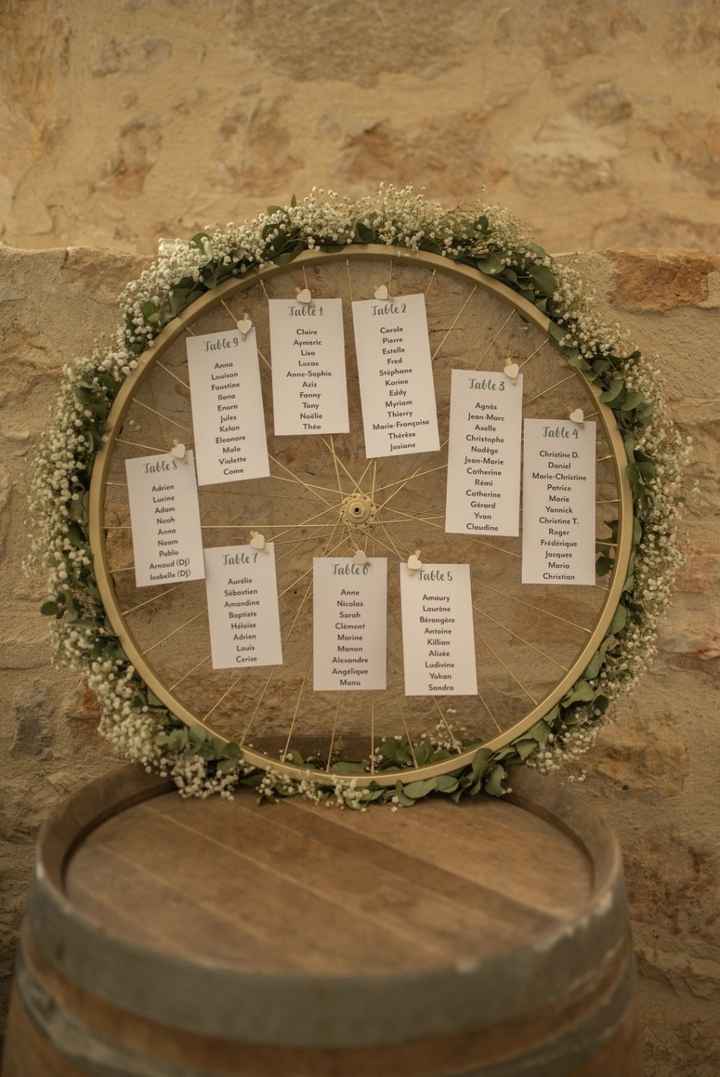 Help ! Plan de table - 1