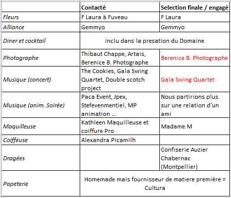 Les prestas que j'ai contacté, puis sélectionné
