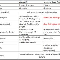 Les prestas que j'ai contacté, puis sélectionné