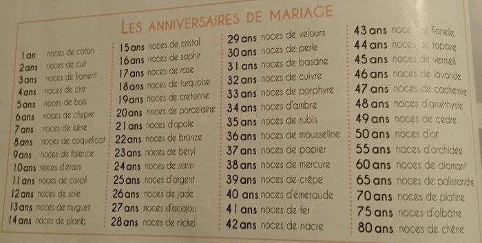 Pour ceux qui s'intéressent aux anniversaires ! - 1