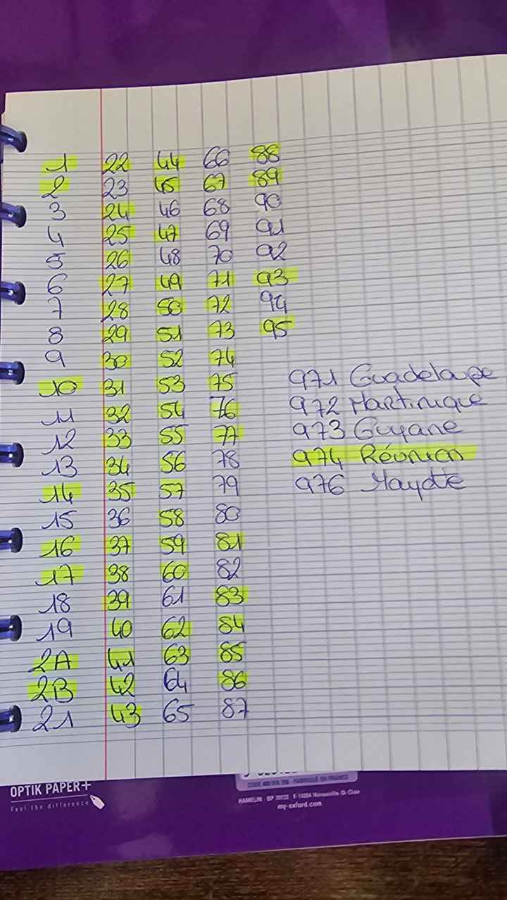 Besoin d’aide ! - 1