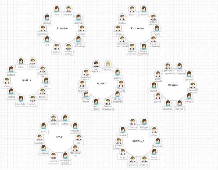 Plan de table