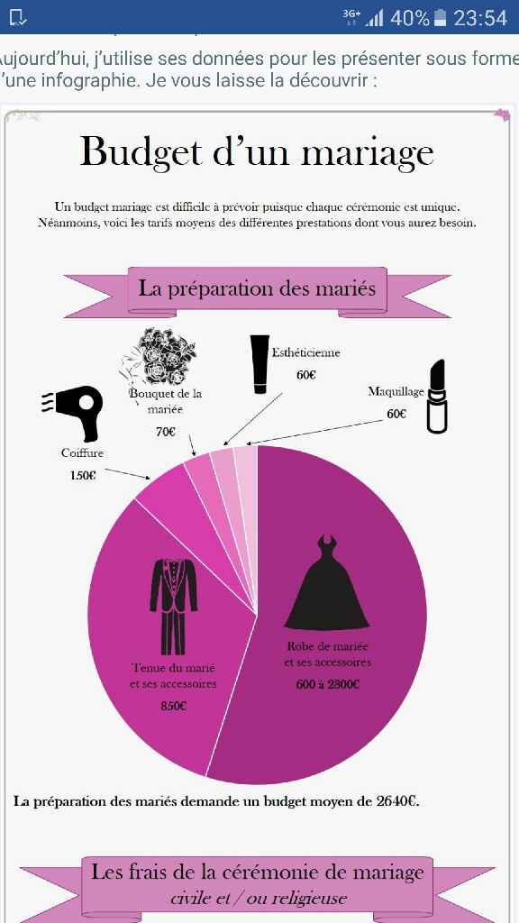 Budget mariage - 1