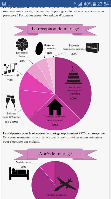 Budget mariage - 3