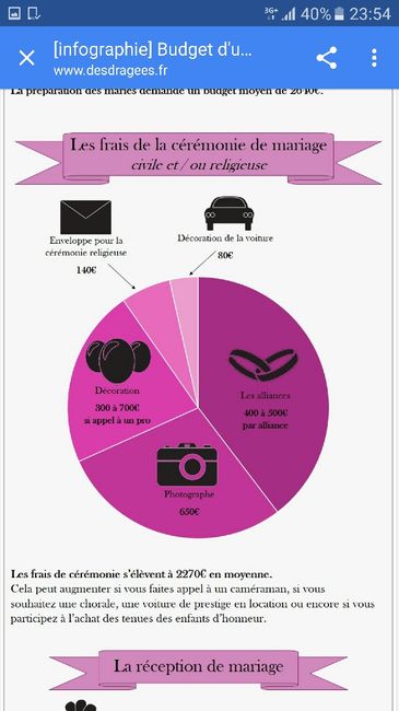 Budget mariage - 1