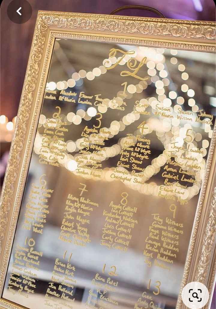 Que pensez vous de ce plan de table ? - 1