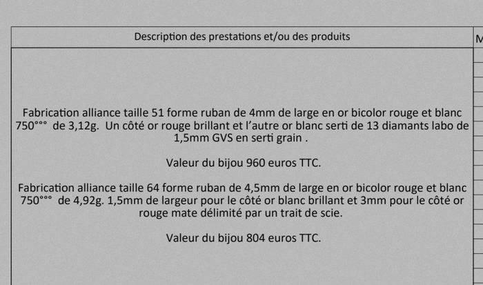 Budget des alliances 4