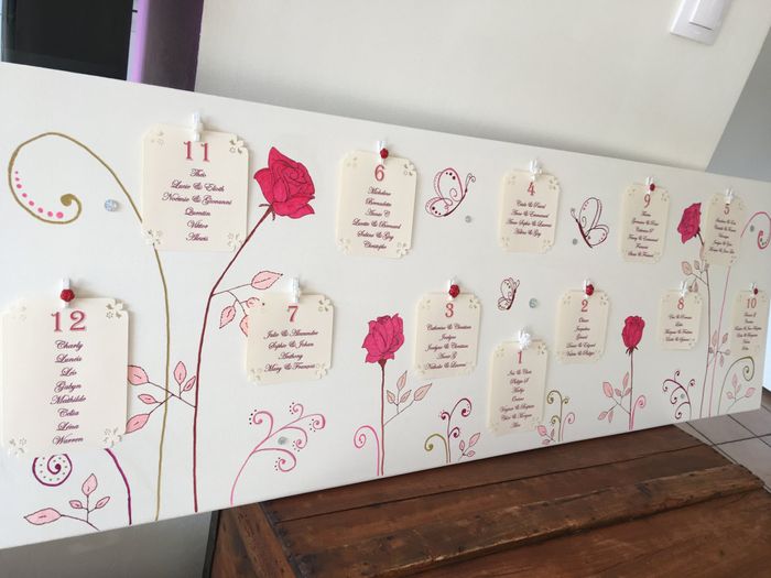 Plan de table diy - 2