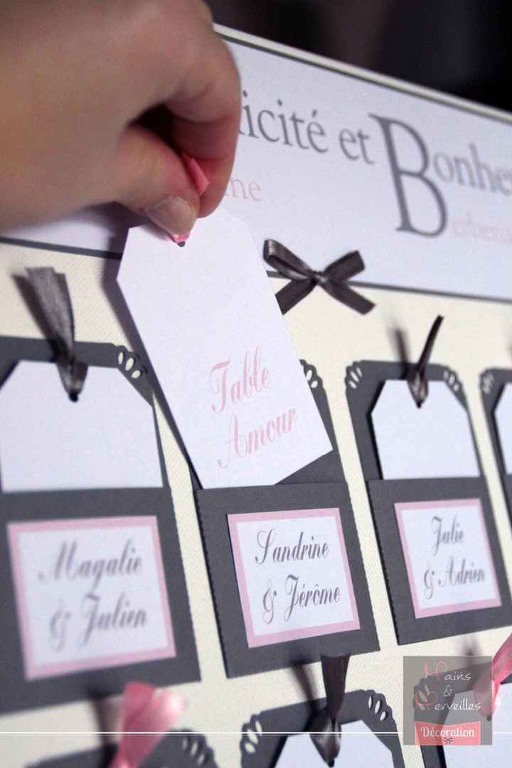 Idée plan de table 
