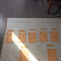 Plans de tables - 1