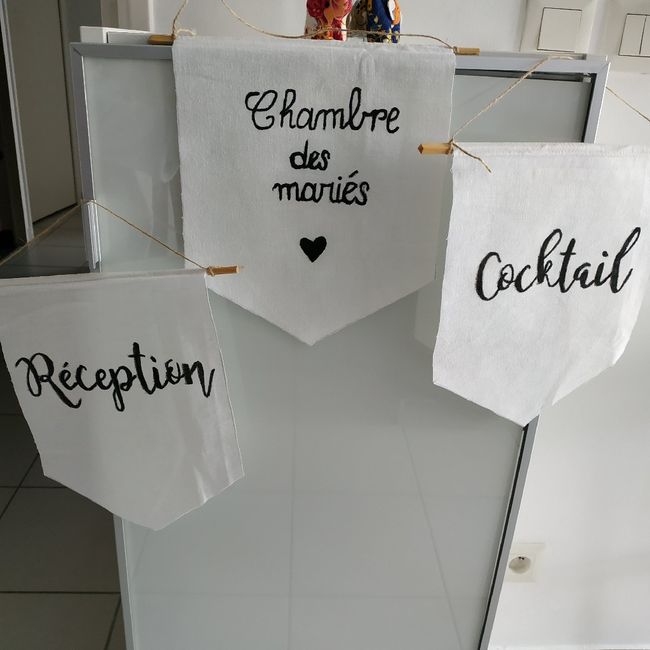 Signalétique