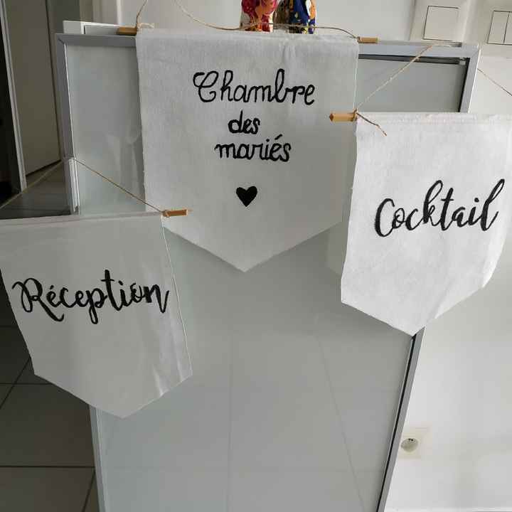 Signalétique