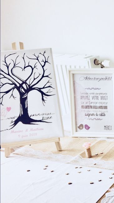 Tableau d’empreinte - 1