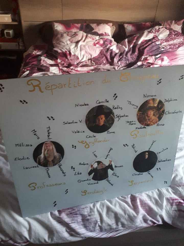 Matérialisation du plan de table - 2