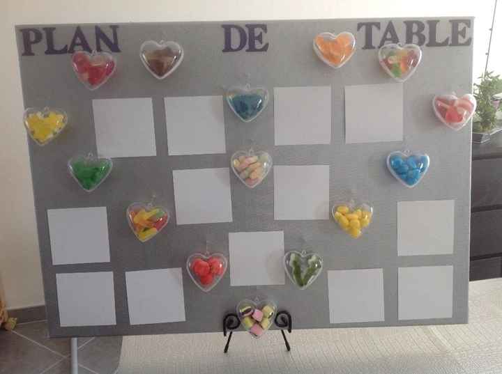 Plan de table