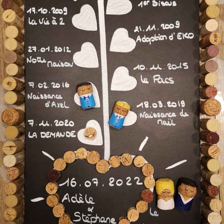 Faut pas pousser le bouchon !!!!! - 3