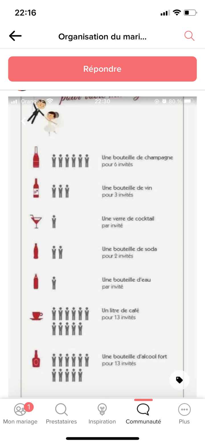 Quantité champagne - 1